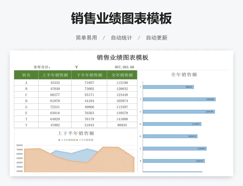 销售业绩图表模板