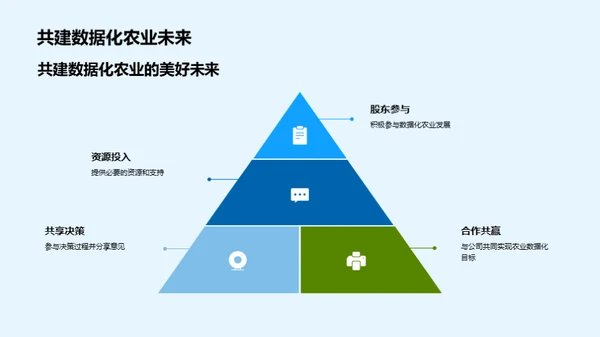 智慧农业数据战略