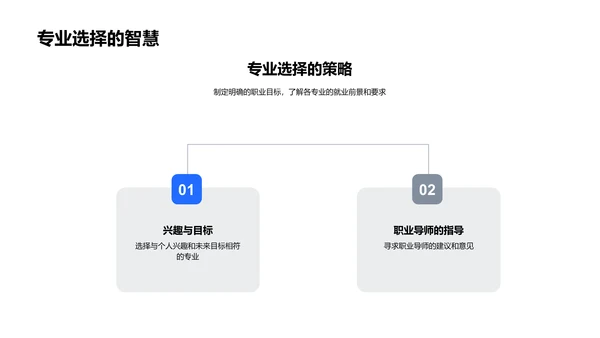 高中生涯精准规划