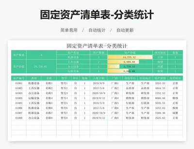 固定资产清单表-分类统计