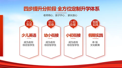 红领巾心向党少先队员风采展示PPT