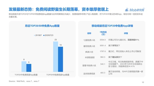 电子书行业研究报告PPT模版