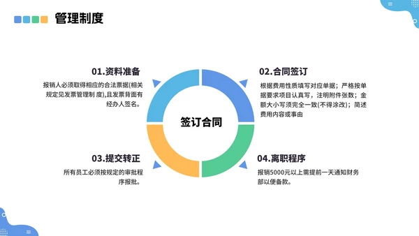 蓝色商务风企业新员工入职培训培训工作报告PPT模板