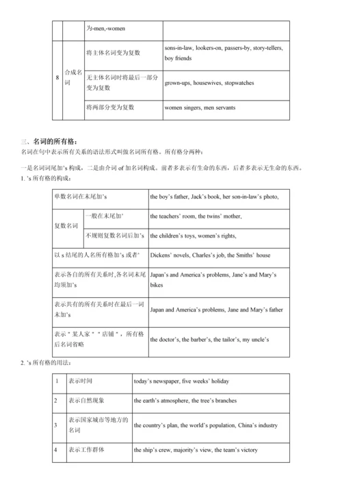 小学英语语法大全完美版(含练习).docx