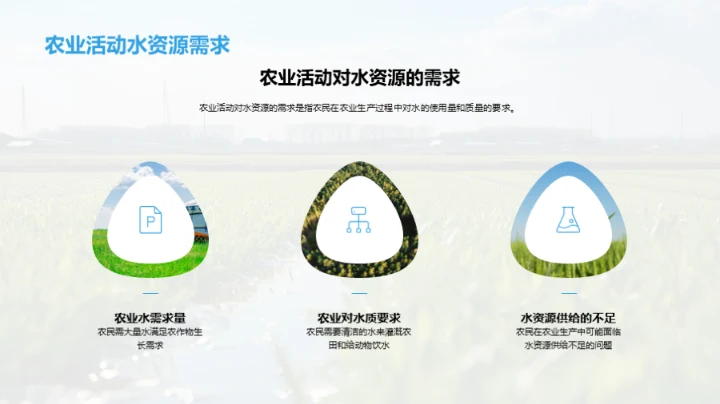 农业环保：水资源守护者