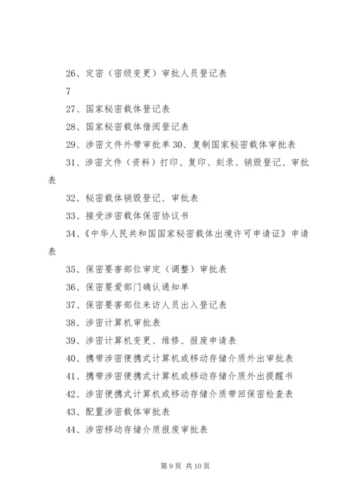 军工保密资质申请详细 (2).docx