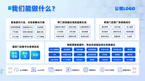 蓝绿渐变科技风科技公司文化介绍通用PPT模板