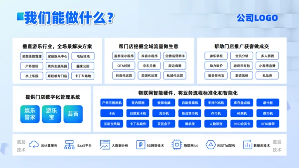 蓝绿渐变科技风科技公司文化介绍通用PPT模板