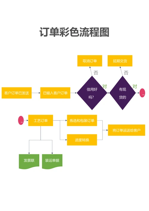 订单彩色流程图