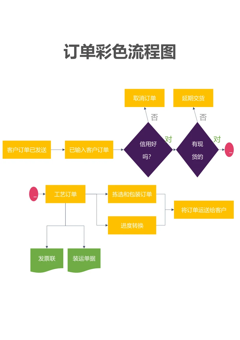 订单彩色流程图