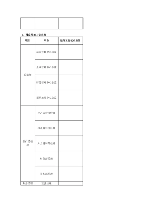 某团膳企业薪酬管理制度