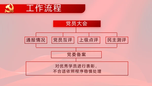 红色大气党风廉政建设工作总结动态PPT模板