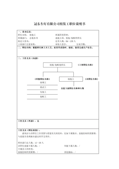 某车灯公司部门职位说明书82个Document71