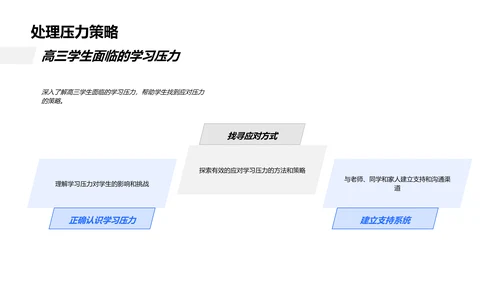 高三压力应对策略PPT模板