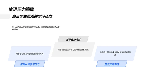 高三压力应对策略PPT模板