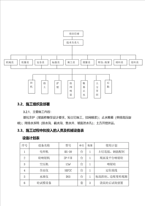 基坑支护及土方开挖施工方案