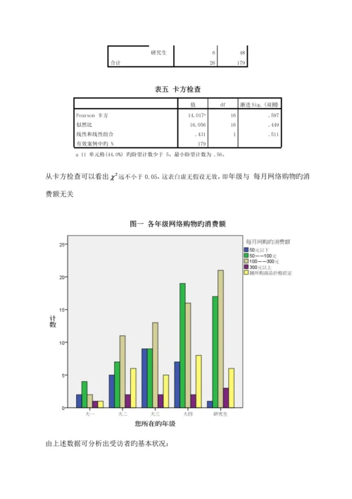 大学生网购消费情况调查汇总报告.docx