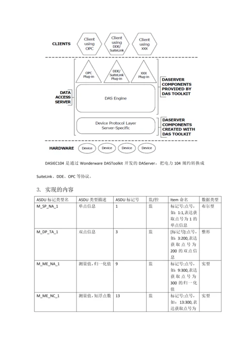 电力系统与等通讯协议的转换.docx