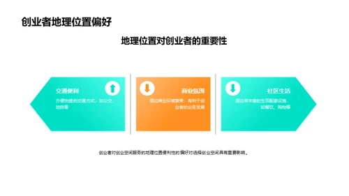 透析创业空间需求