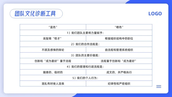 蓝色简约4d领导力PPT模板宣传PPT动态PPT