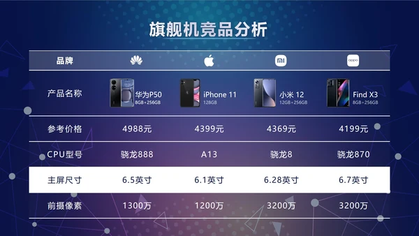 产品参数对比表格样式合集PPT模板