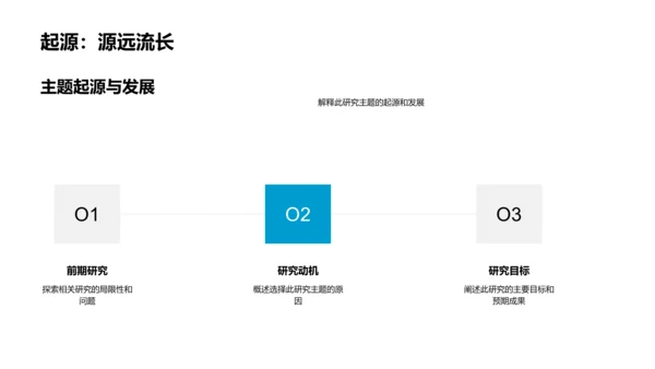 博士成果答辩展示PPT模板