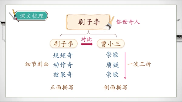 【核心素养】部编版语文五年级下册-14.刷子李 第2课时（课件）