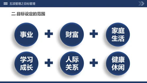 高绩效管理五项管理PPT模板
