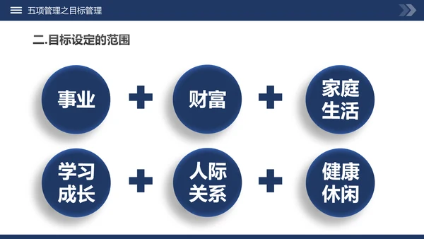 高绩效管理五项管理PPT模板