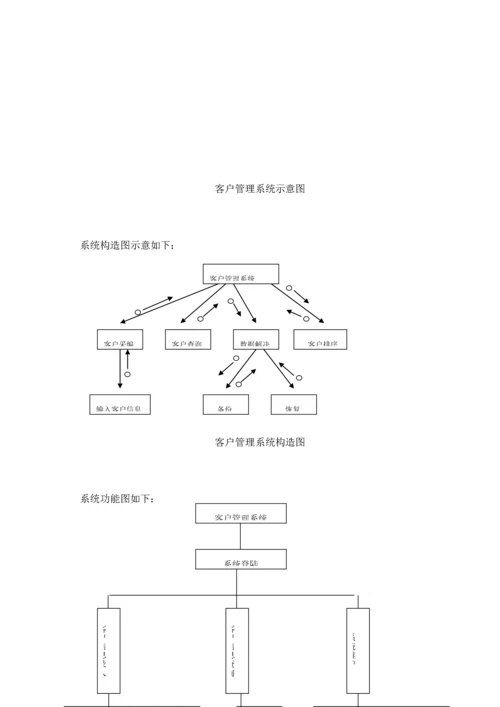 MIS优质课程设计基础报告书.docx
