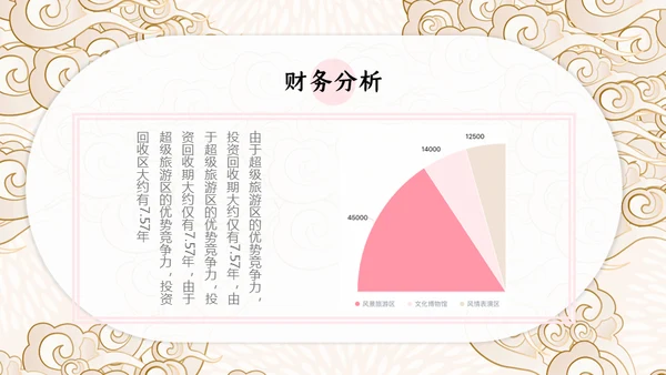 中国风云纹旅游项目商业融资计划书通用PPT模板