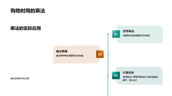 探索乘法世界