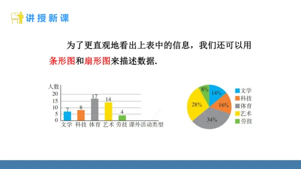 12.1.1 全面调查 课件（共23张PPT）