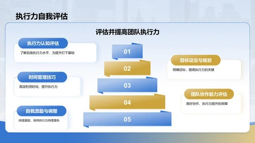 蓝色商务风领导力与执行力PPT模板