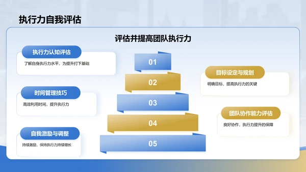 蓝色商务风领导力与执行力PPT模板