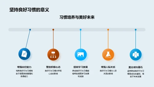 初三行为习惯优化