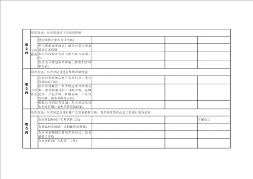 北京鲁艺房地产重点规划部