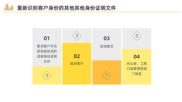 黄色水彩插画反洗钱培训企业培训PPT金融培训