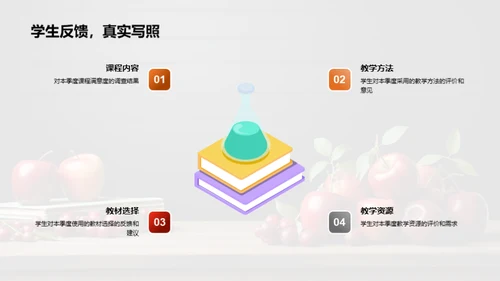 教学质量全面分析