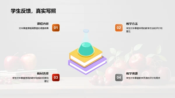 教学质量全面分析