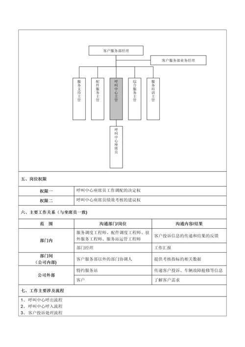 呼叫中心主管岗位说明书.docx