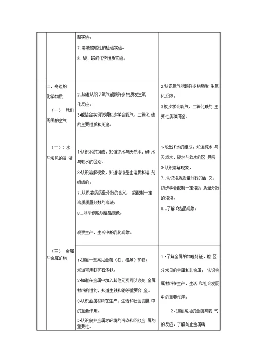 新旧课程标准对比