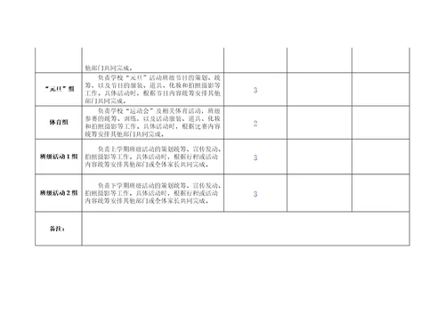 家委会职责分工表