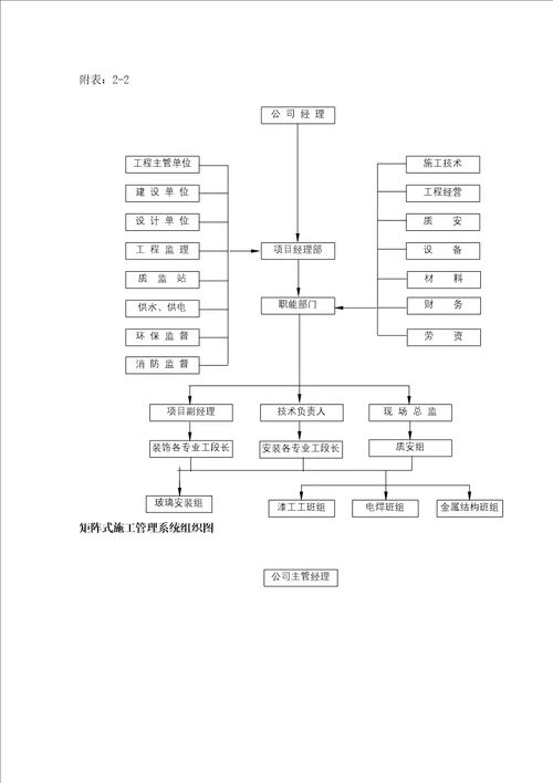 幕墙工程施工方案报建干挂