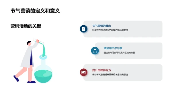 节气营销新战略