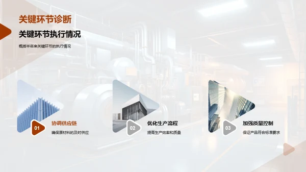 半年生产回顾与展望