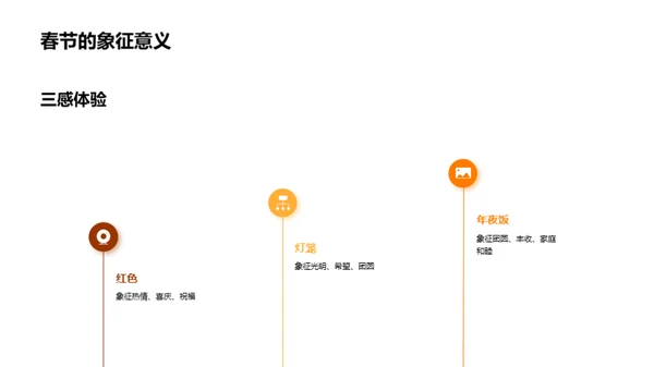 春节沿革与影响