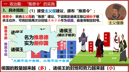 第12课 汉武帝巩固大一统王朝  课件