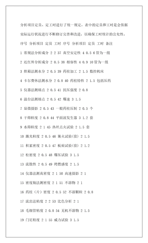 2022绩效薪酬量化考核的实践与探索