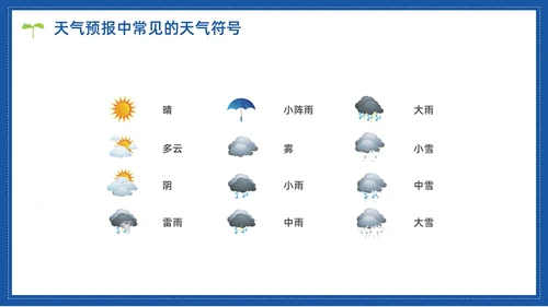 蓝色水彩简约世界气象日节日庆典PPT课件